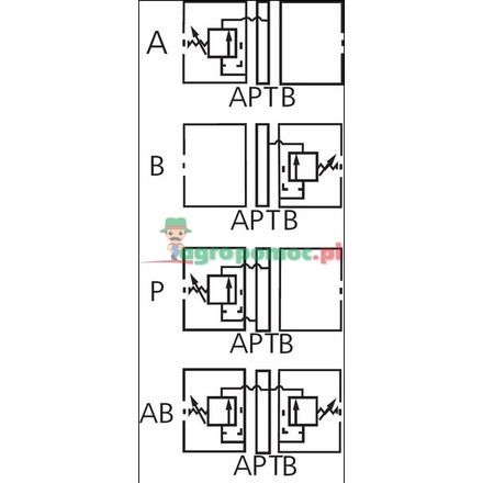  NG10-Pressure limiting valve | AM 5 VM AB C 3 00 3