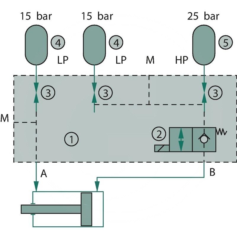 Frontloader shock accumulator triple | zdjęcie nr 2