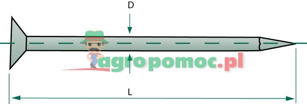 Wire nails | zdjęcie nr 2