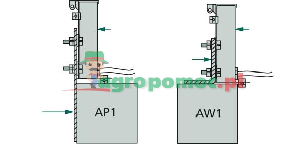 Arbor mounted system 1128 | zdjęcie nr 2