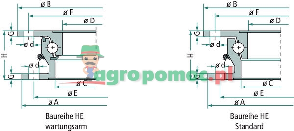JOST Turntable | zdjęcie nr 2