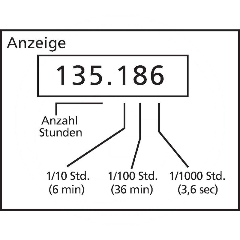MüllerElektronik Working hours counter | zdjęcie nr 2