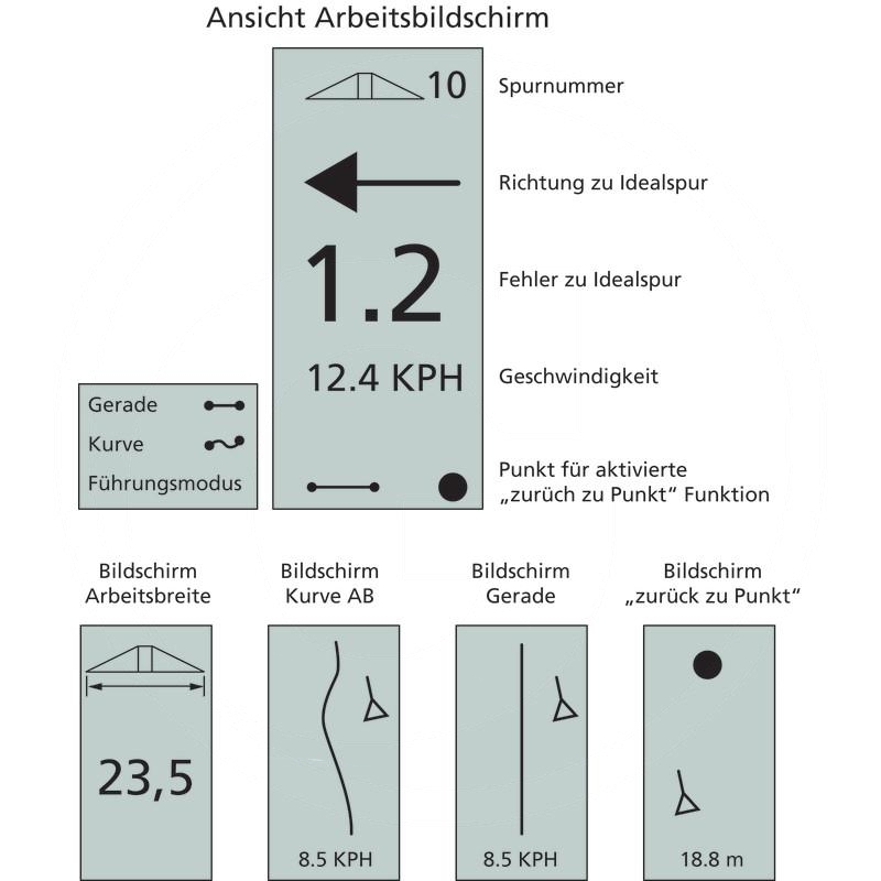 TeeJet Parallel guidance system | zdjęcie nr 2